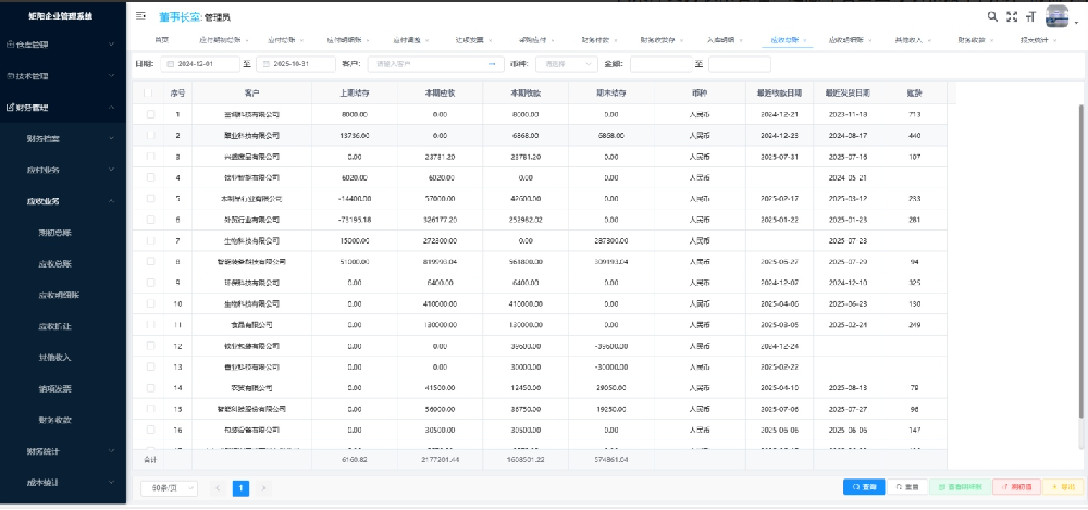 企业财务管理系统